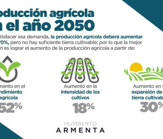 Producción agrícola en el año 2050